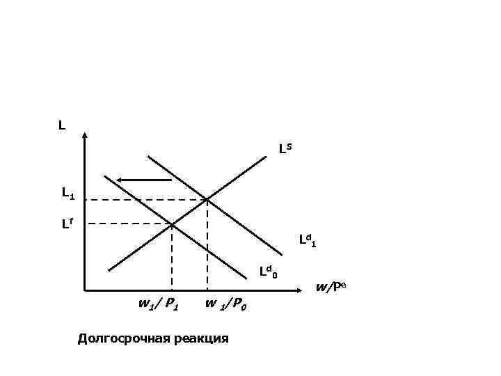 L LS L 1 Lf Ld 1 Ld 0 w 1 / P 1