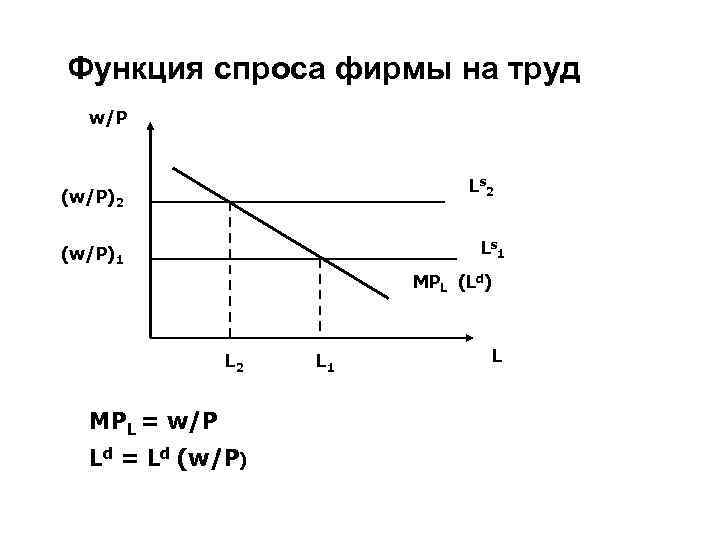 2 функция спроса. Спрос фирмы на труд. Функция спроса на труд. Функцию спроса фирмы на труд формула. Объем спроса фирмы на труд.