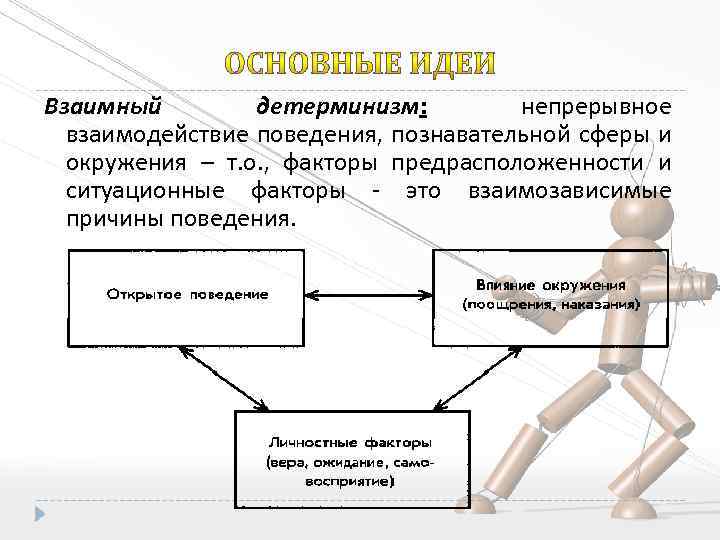 Взаимный детерминизм: непрерывное взаимодействие поведения, познавательной сферы и окружения – т. о. , факторы