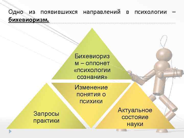 Одно из появившихся направлений в психологии – бихевиоризм. Бихевиориз м – оппонет «психологии сознания»