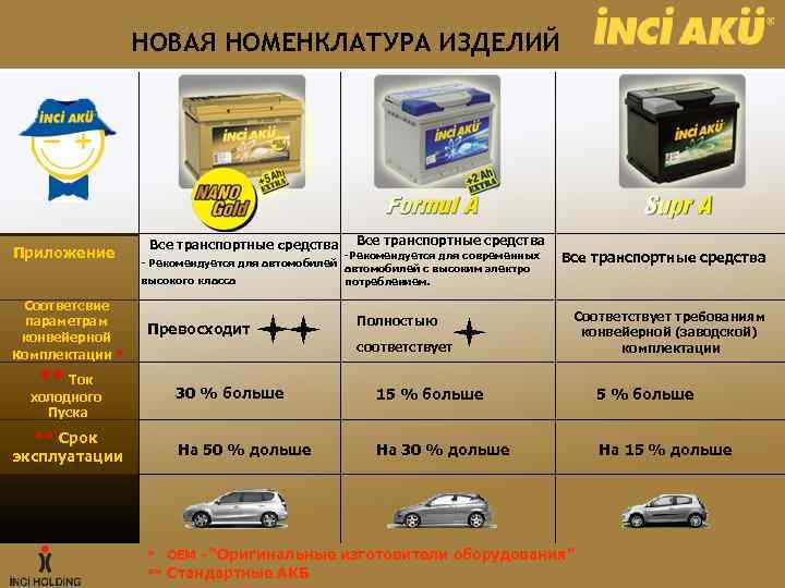 НОВАЯ НОМЕНКЛАТУРА ИЗДЕЛИЙ Приложение Соответсвие параметрам конвейерной комплектации * ** Ток холодного Пуска **