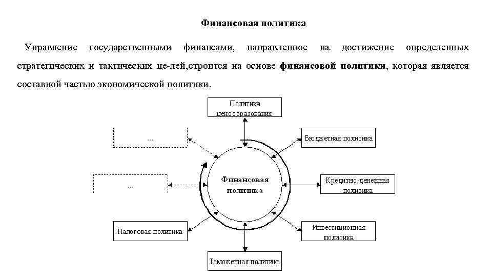 Экономическая финансовая политика