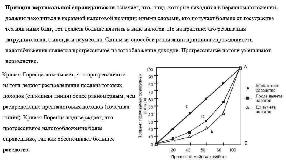 Принцип вертикали