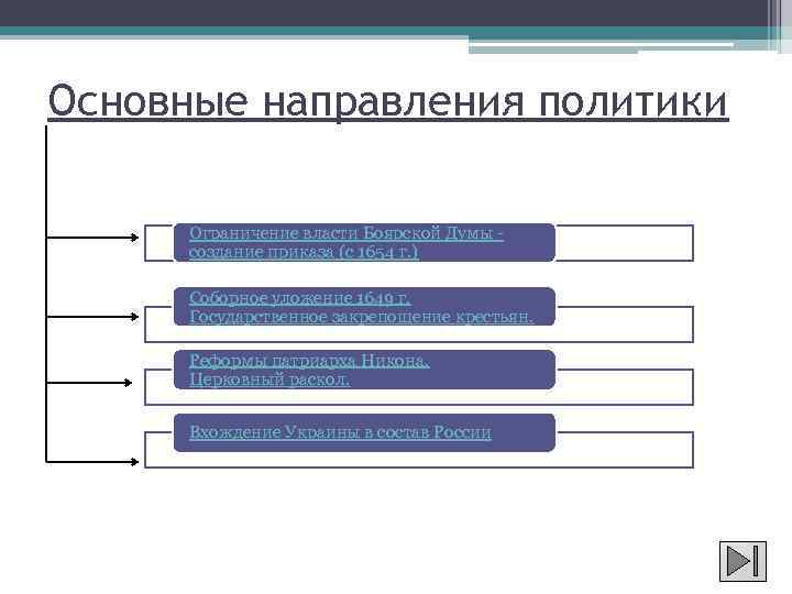 Основные направления политики Ограничение власти Боярской Думы - создание приказа (с 1654 г. )