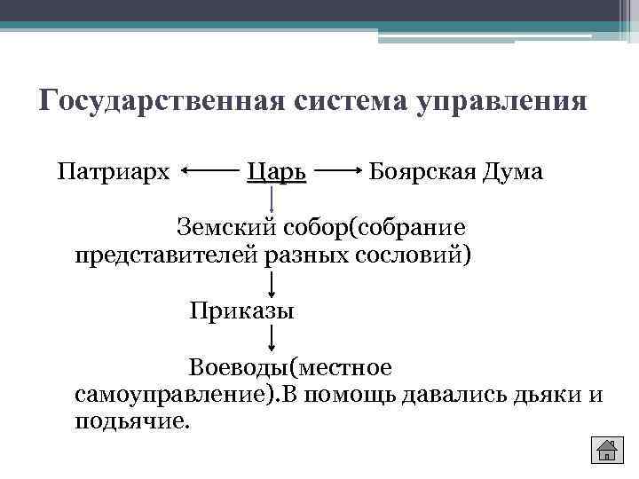 Государственное управление при алексее михайловиче