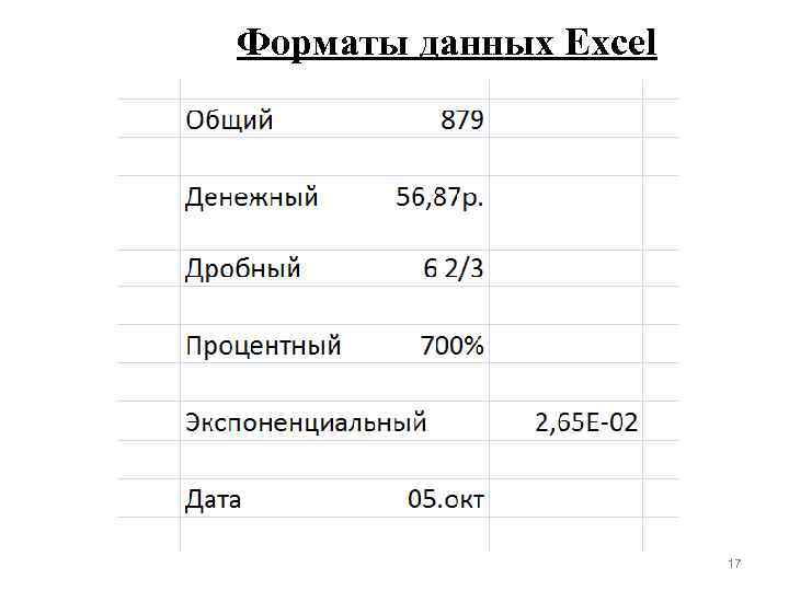 Форматы данных Excel 17 
