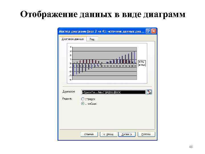 Отображение данных в виде диаграмм 46 