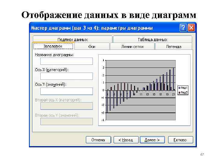 Отображение данных в виде диаграмм 47 