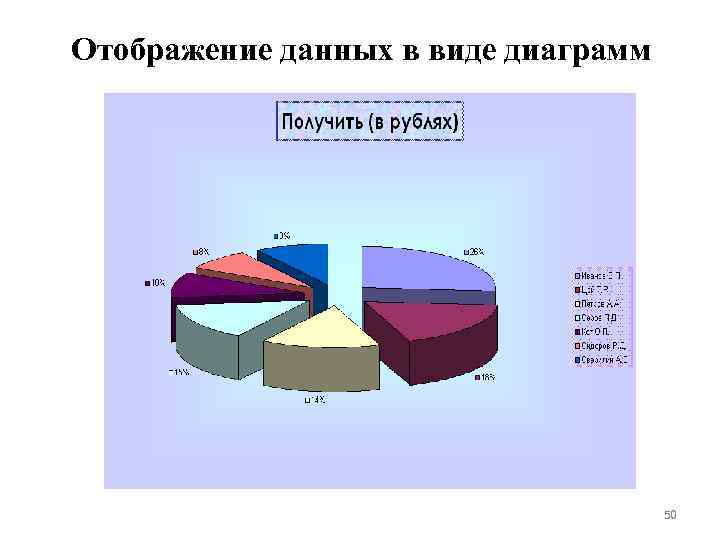 Отображение данных в виде диаграмм 50 