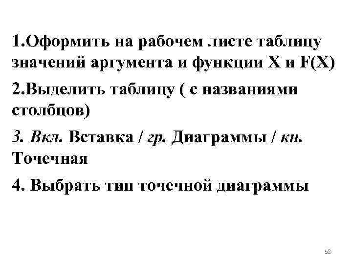 1. Оформить на рабочем листе таблицу значений аргумента и функции X и F(X) 2.