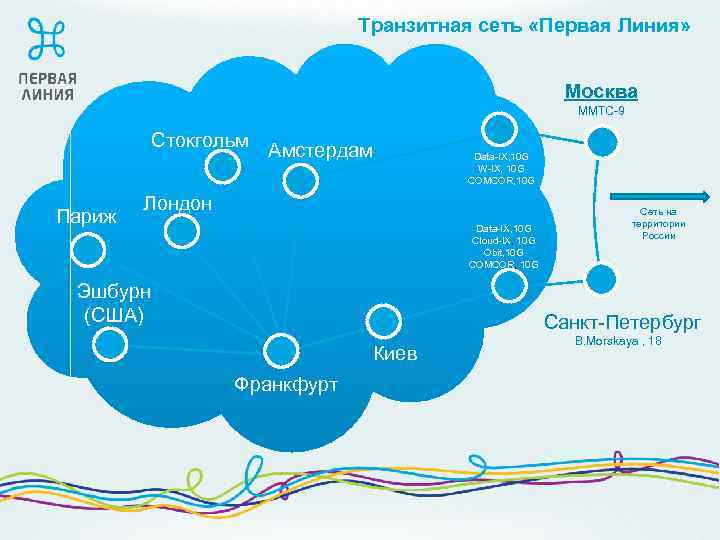 Транзитная сеть «Первая Линия» Москва ММТС-9 Стокгольм Париж Амстердам Data-IX, 10 G W-IX, 10