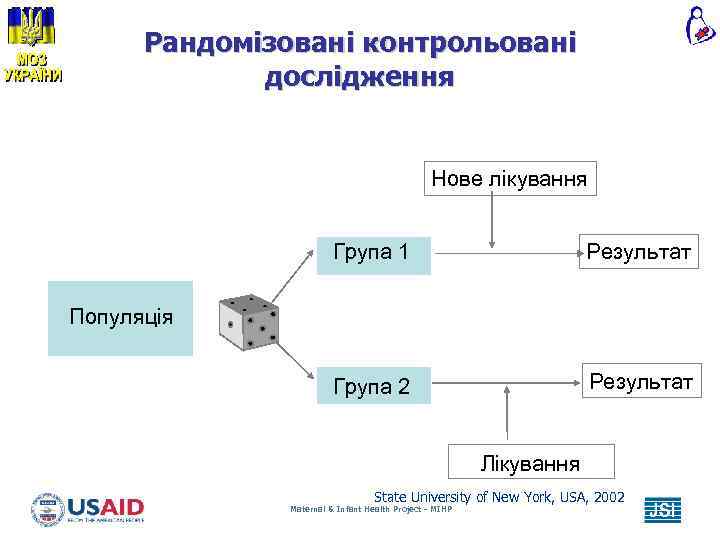 Рандомізовані контрольовані дослідження Нове лікування Група 1 Результат Група 2 Результат Популяція Лікування State