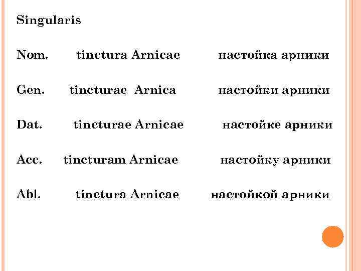 Singulаris Nom. Gen. Dat. tinctura Arnicae tincturae Arnicae настойка арники настойки арники настойке арники