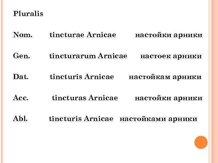 Pluralis Nom. tincturae Arnicae Gen. tincturarum Arnicae Dat. tincturis Arnicae Acc. tincturas Arnicae Abl.