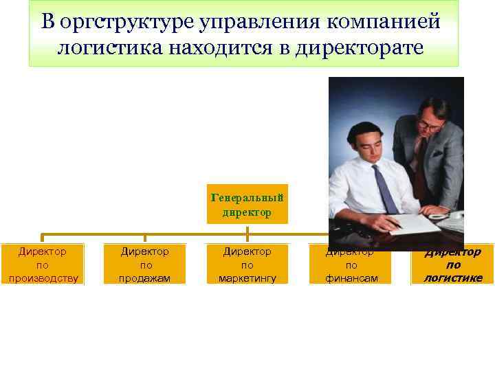 Управляемая компания. Заместитель генерального директора по логистике. Директор логистической компании стиль руководства. Обязанности генерального директора логистической компании. База директоров по логистике.