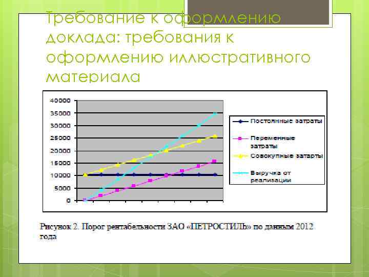 Требование к оформлению доклада: требования к оформлению иллюстративного материала 