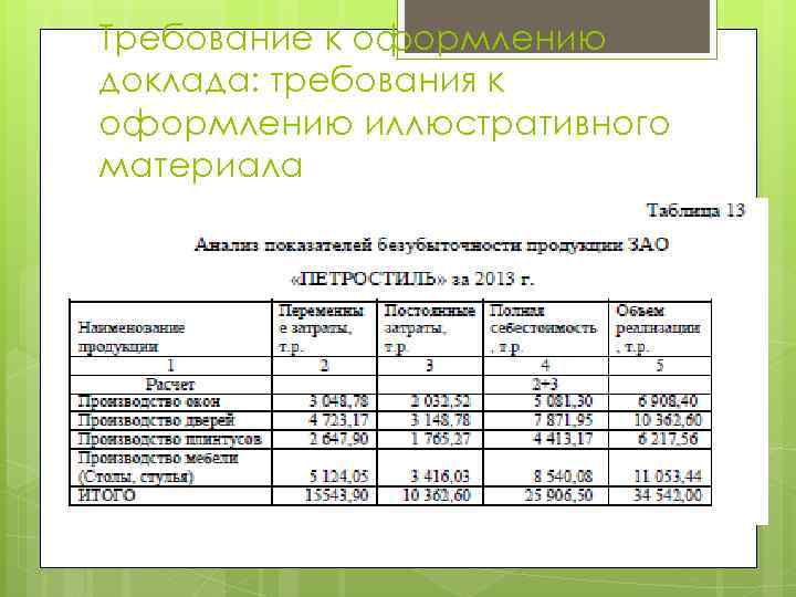 Требование к оформлению доклада: требования к оформлению иллюстративного материала 