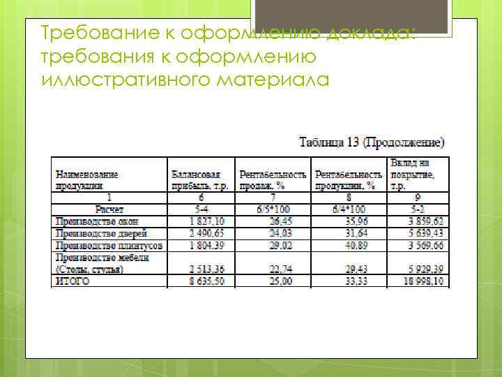 Требование к оформлению доклада: требования к оформлению иллюстративного материала 