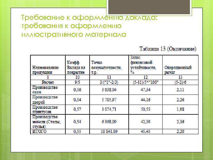 Требование к оформлению доклада: требования к оформлению иллюстративного материала 