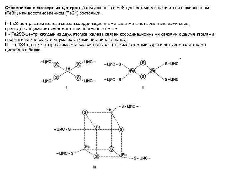 Координационная связь схема