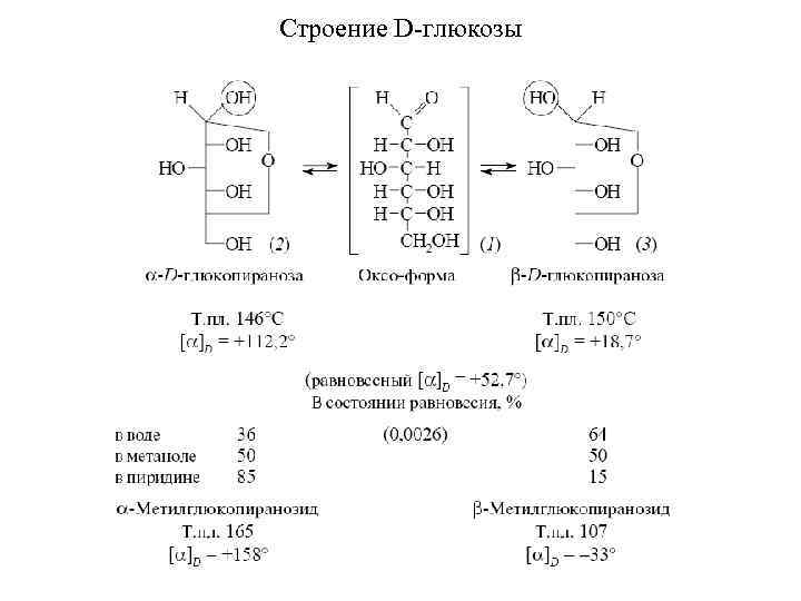 Строение D-глюкозы 