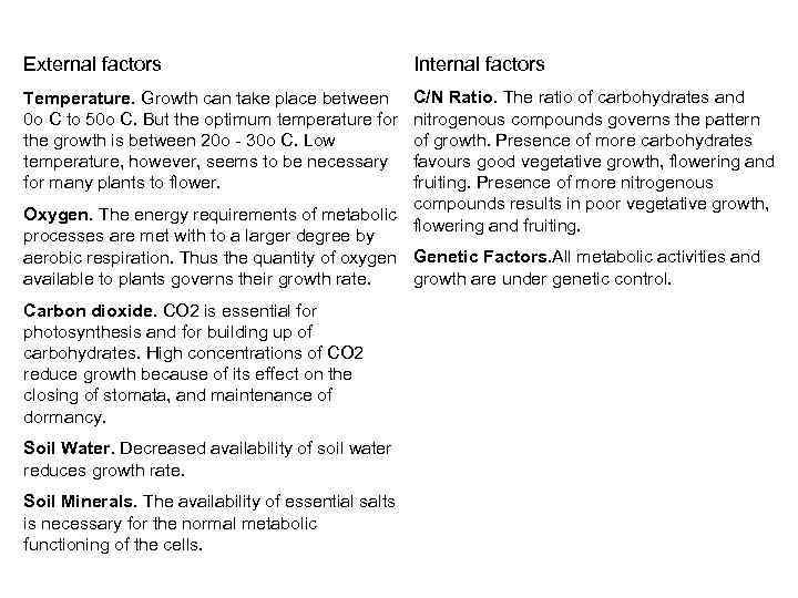 External factors Internal factors C/N Ratio. The ratio of carbohydrates and nitrogenous compounds governs