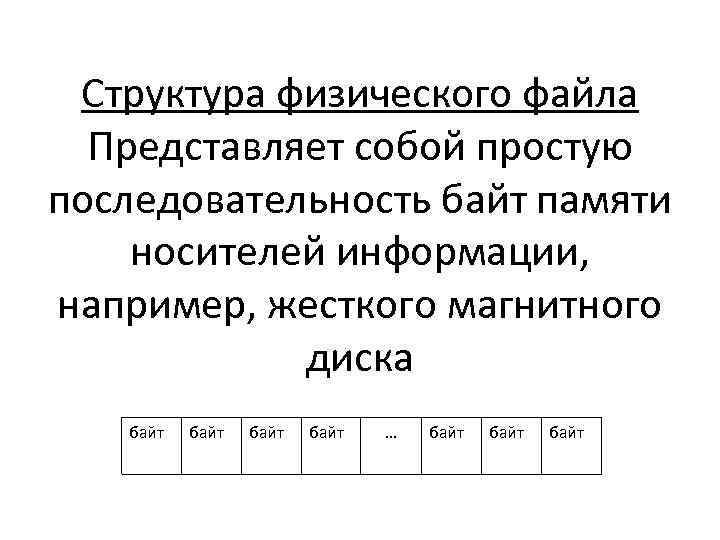 Структура физического файла Представляет собой простую последовательность байт памяти носителей информации, например, жесткого магнитного