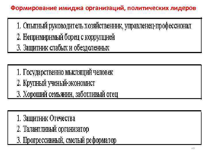 Формирование имиджа организации. Задачи формирования имиджа. Создание имиджа политического лидера. Методы формирования политических лидеров:. Технологии формирования политического имиджа.