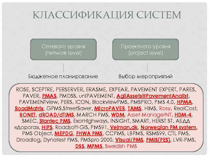 КЛАССИФИКАЦИЯ СИСТЕМ Сетевого уровня (network level) Проектного уровня (project level) Бюджетное планирование Выбор мероприятий