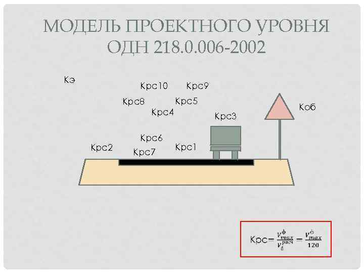 МОДЕЛЬ ПРОЕКТНОГО УРОВНЯ ОДН 218. 0. 006 -2002 Кэ Крс10 Крс8 Крс2 Крс9 Крс5