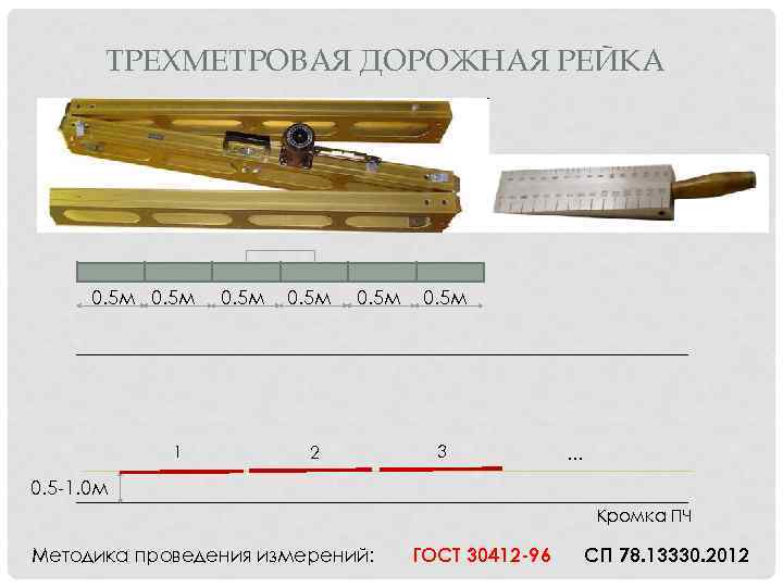 ТРЕХМЕТРОВАЯ ДОРОЖНАЯ РЕЙКА 0. 5 м 1 0. 5 м 2 0. 5 м