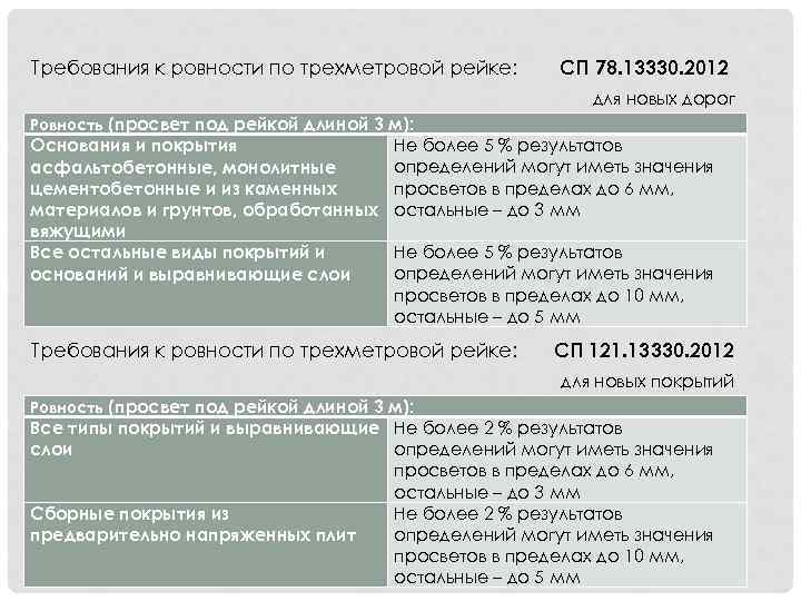 Требования к ровности по трехметровой рейке: СП 78. 13330. 2012 для новых дорог Ровность