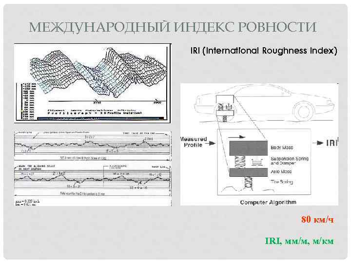 МЕЖДУНАРОДНЫЙ ИНДЕКС РОВНОСТИ IRI (International Roughness Index) 80 км/ч IRI, мм/м, м/км 