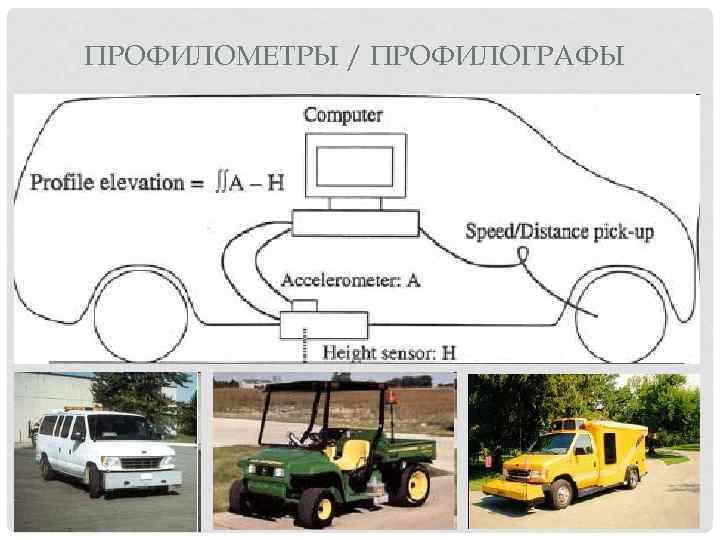 ПРОФИЛОМЕТРЫ / ПРОФИЛОГРАФЫ 