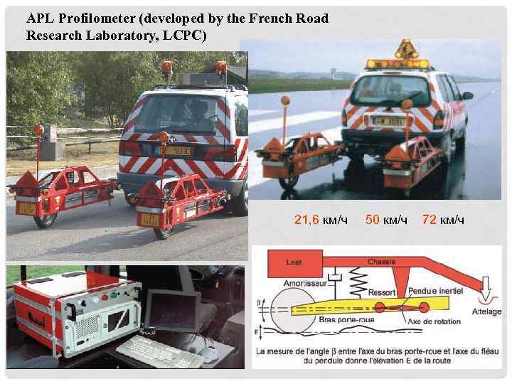APL Profilometer (developed by the French Road Research Laboratory, LCPC) 21, 6 км/ч 50