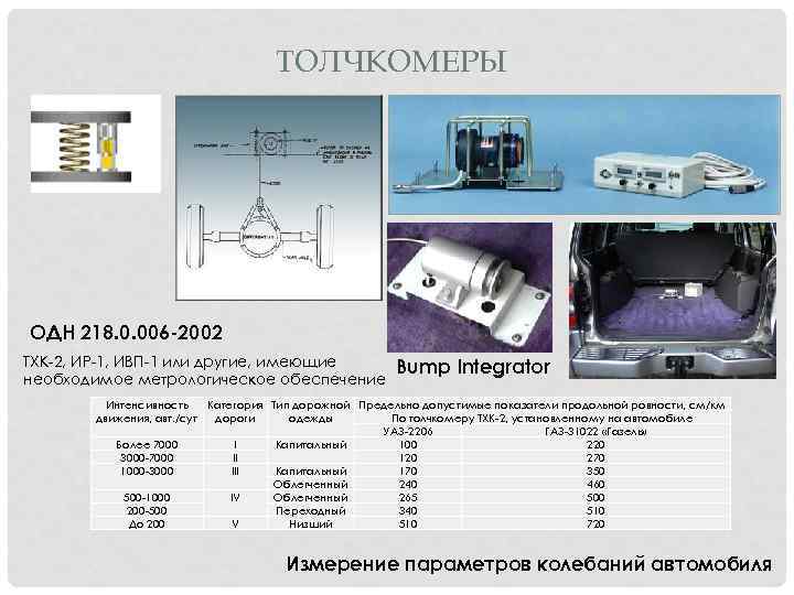 ТОЛЧКОМЕРЫ ОДН 218. 0. 006 -2002 ТХК-2, ИР-1, ИВП-1 или другие, имеющие необходимое метрологическое