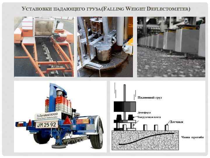 УСТАНОВКИ ПАДАЮЩЕГО ГРУЗА (FALLING WEIGHT DEFLECTOMETER) 