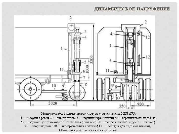 Удн ин. Схема установки динамического нагружения Дина-3м. Прибор УДН-3 схема. Установки динамического нагружения (АМРТ). Прибор для измерения прочности дорожной одежды.