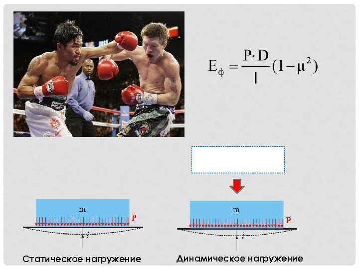m P l Статическое нагружение m P l Динамическое нагружение 