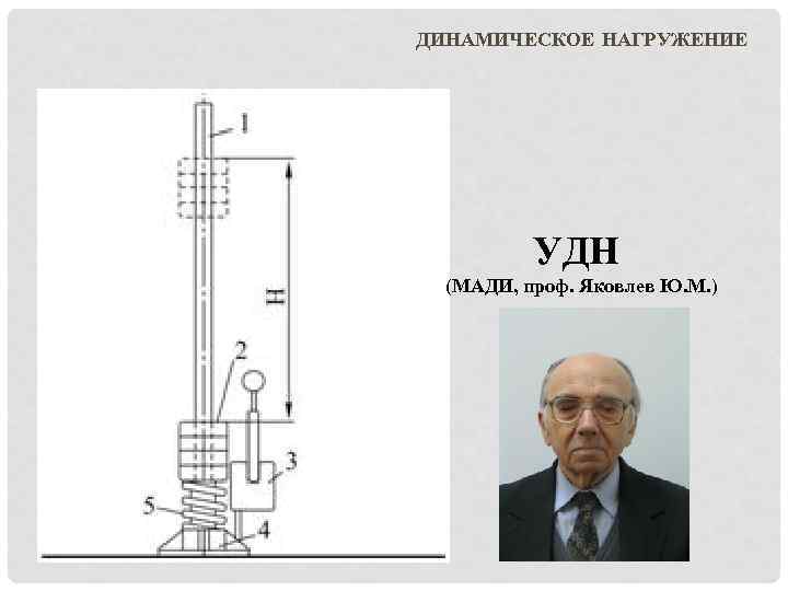 ДИНАМИЧЕСКОЕ НАГРУЖЕНИЕ УДН (МАДИ, проф. Яковлев Ю. М. ) 