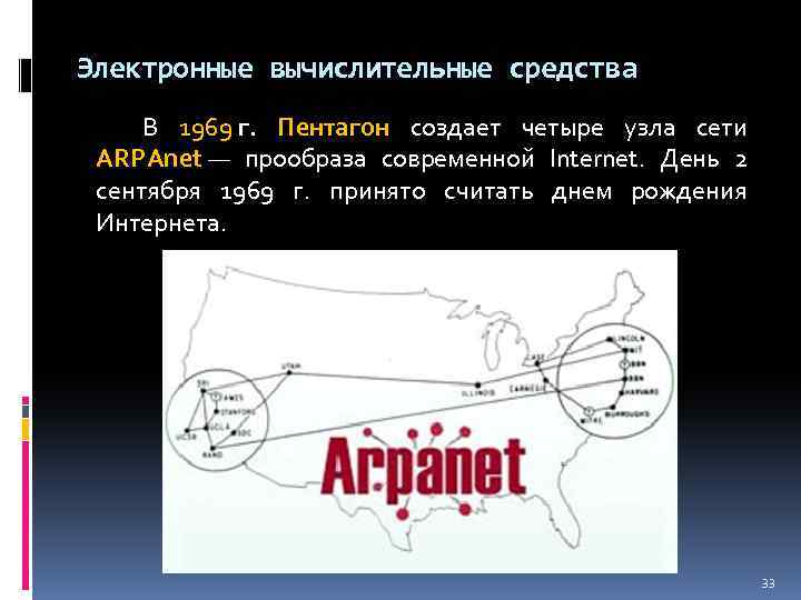 Логическая карта arpanet