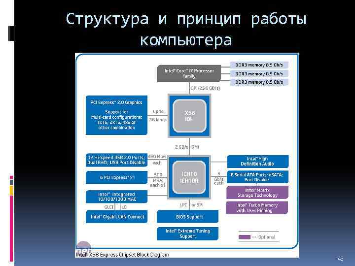 Структура компьютерной презентации