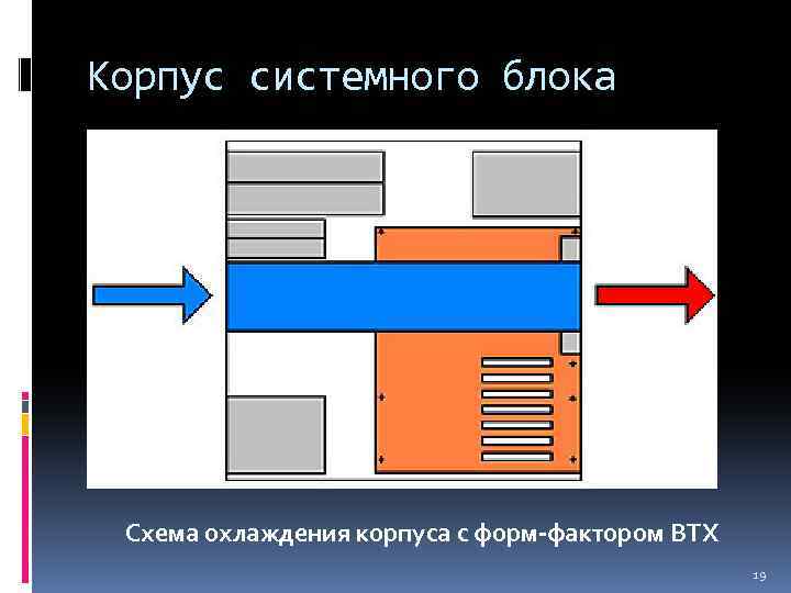 Схема охлаждения системного блока