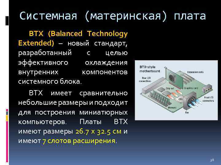 Системная (материнская) плата BTX (Balanced Technology Extended) – новый стандарт, разработанный с целью эффективного