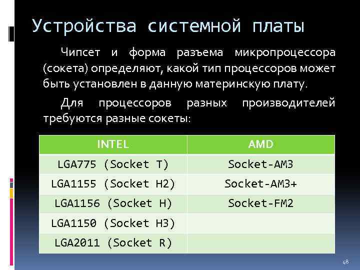 Устройства системной платы Чипсет и форма разъема микропроцессора (сокета) определяют, какой тип процессоров может