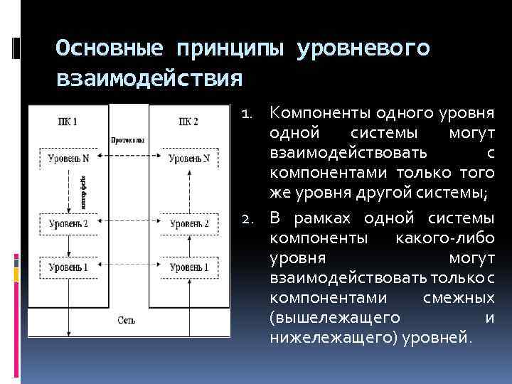 Укажите компонент неназванный на схеме взаимодействия компонентов