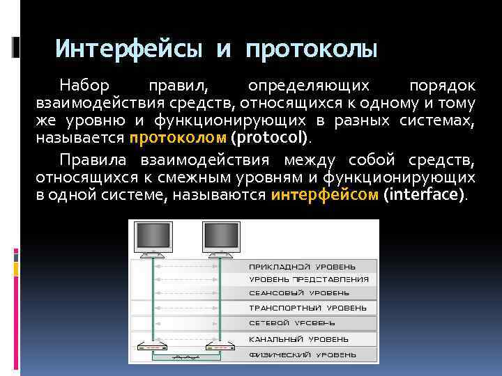 Определенный набор правил. Протокол и Интерфейс. Интерфейсы и протоколы передачи данных. Протокол Интерфейс стек протоколов. Цифровые интерфейсы и протоколы.