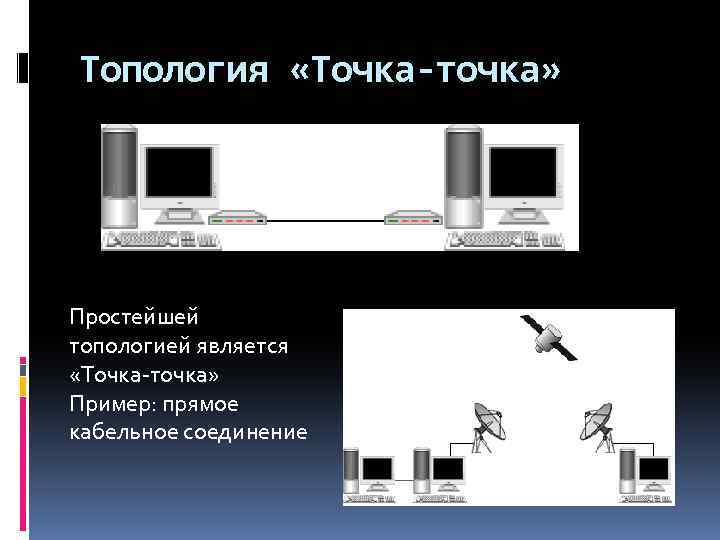 Топология «Точка-точка» Простейшей топологией является «Точка-точка» Пример: прямое кабельное соединение 