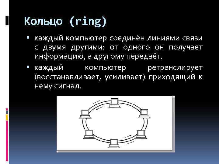 Кольцо (ring) каждый компьютер соединён линиями связи с двумя другими: от одного он получает