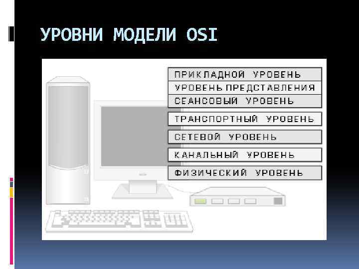 УРОВНИ МОДЕЛИ OSI 